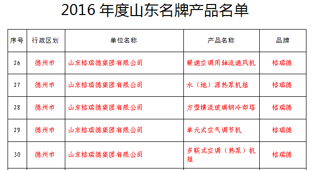 grad山东格瑞德集团五项产品荣膺2016“山东名牌”荣誉